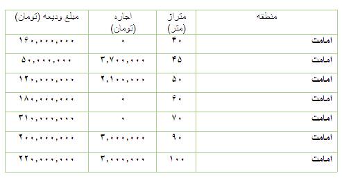 قیمت-مسکن-امامت