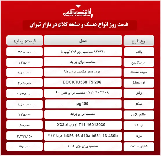 دیسک+و+صفحه+کلاچ