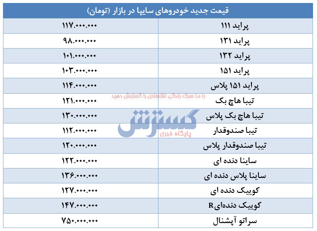خودرو-سراتو۱