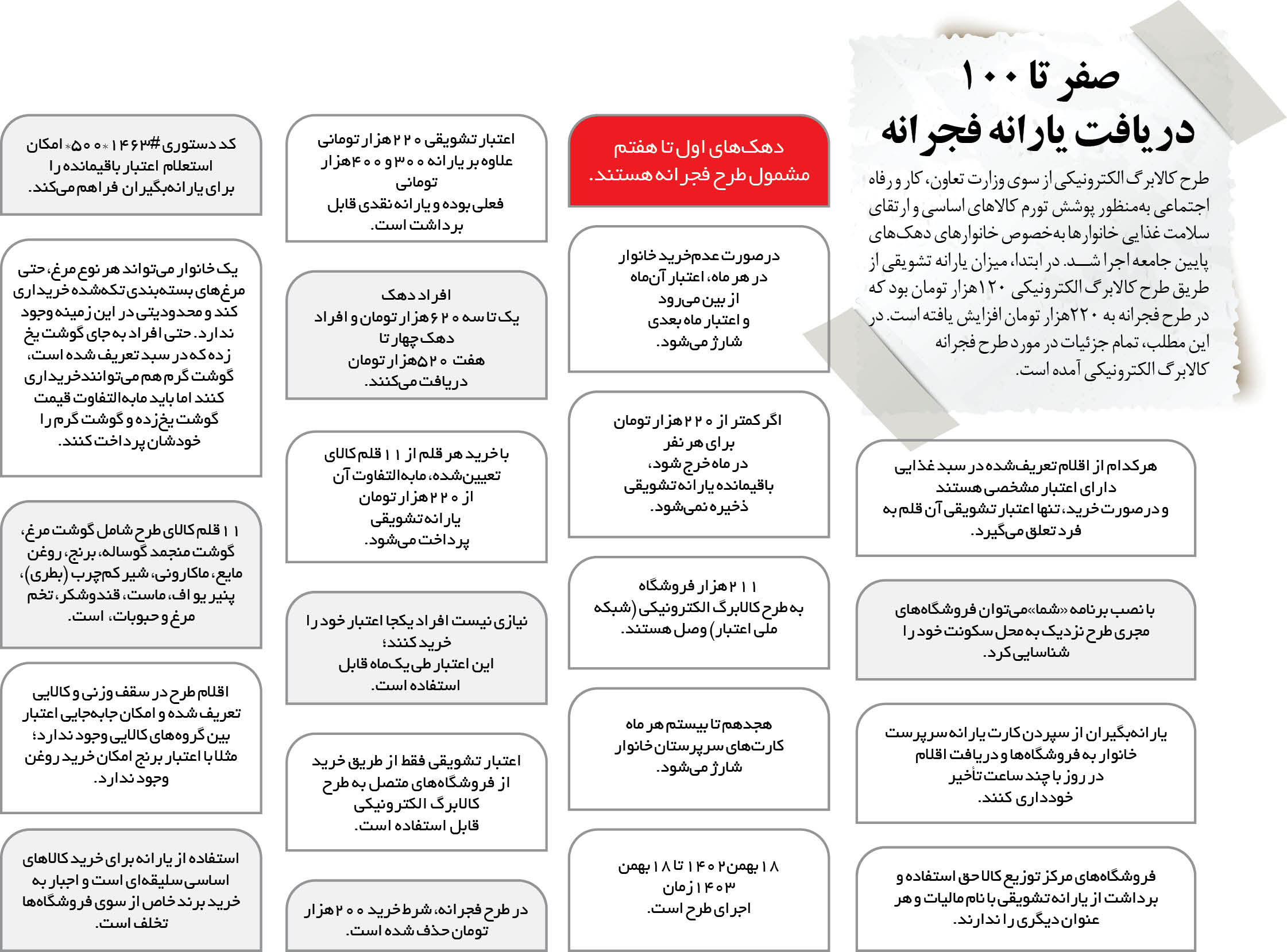 شاهکار دولت با واریز یارانه تشویقی / اقتصاد ایران رونق یافت! 2