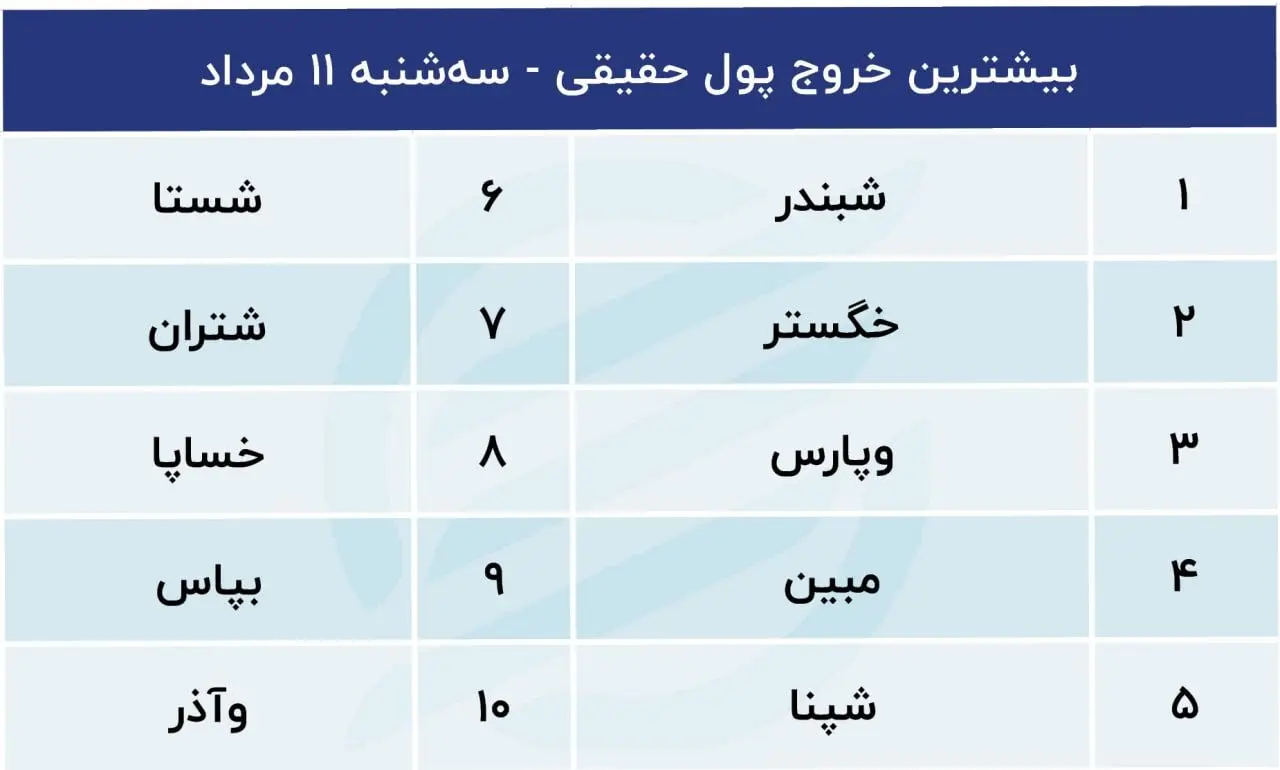 سیگنال های مهم به بورس / پیش بینی امروز بازار سرمایه 3