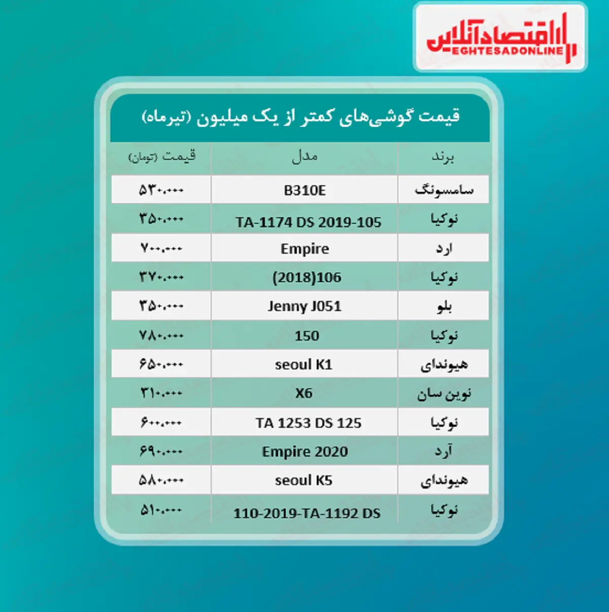 موبایل+یک+میلیونی