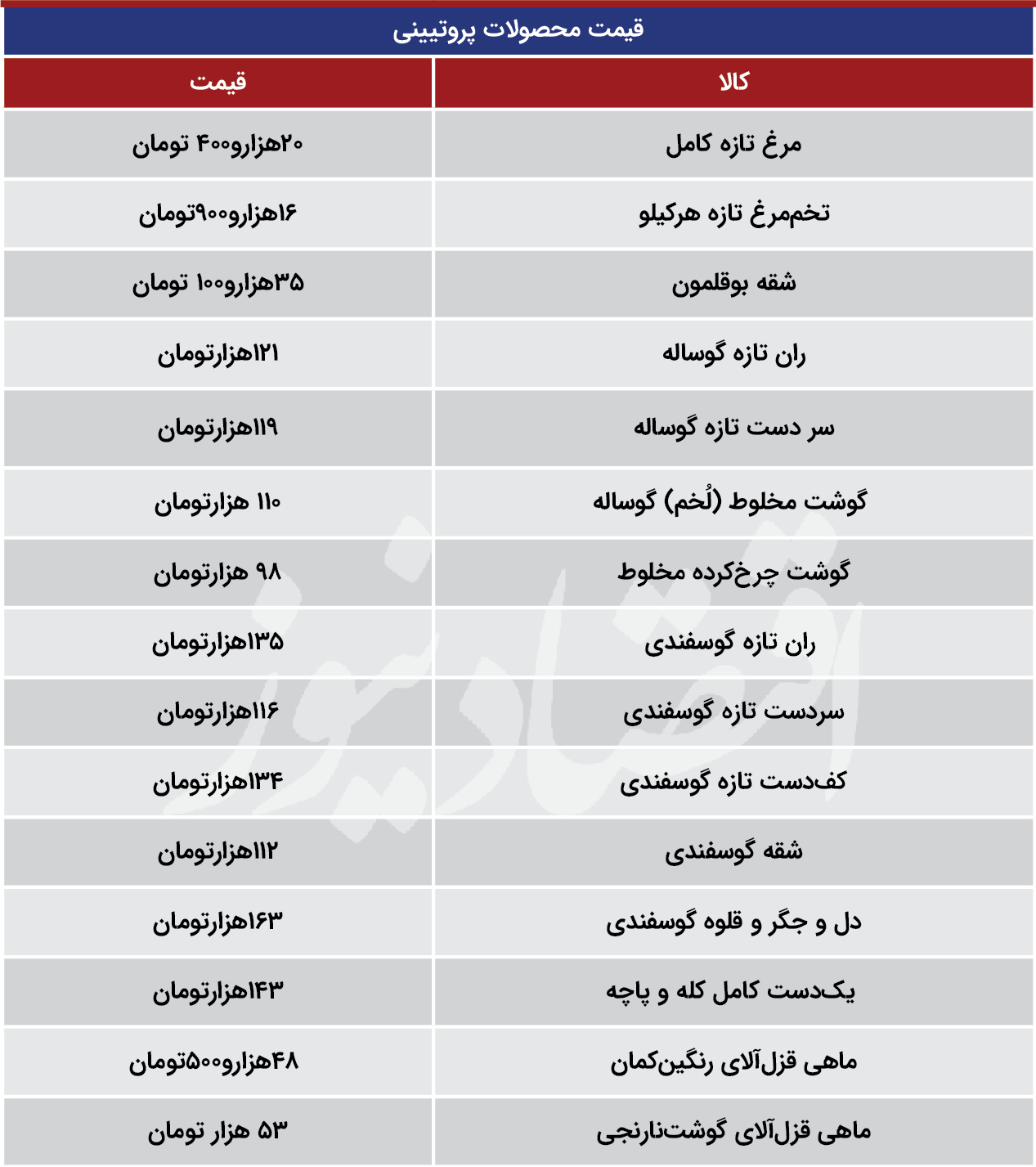 قیمت-گوشت-991117