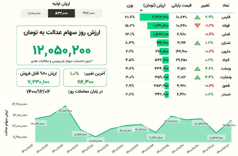 سهام-عدالت