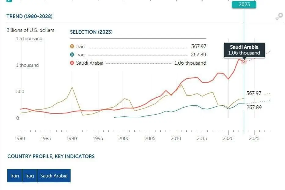 ایران-و-عربستان
