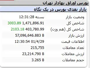 صعود بورس در روز آخر هفته 2