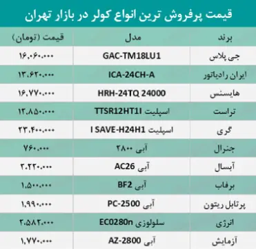 قیمت-کولر