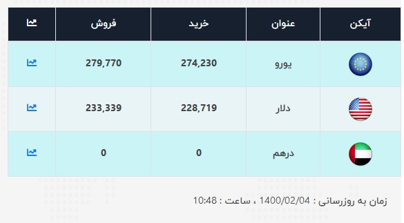 قیمت-دلار-4-اردیبهشت