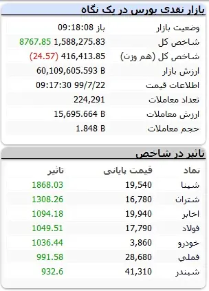 بورس۱