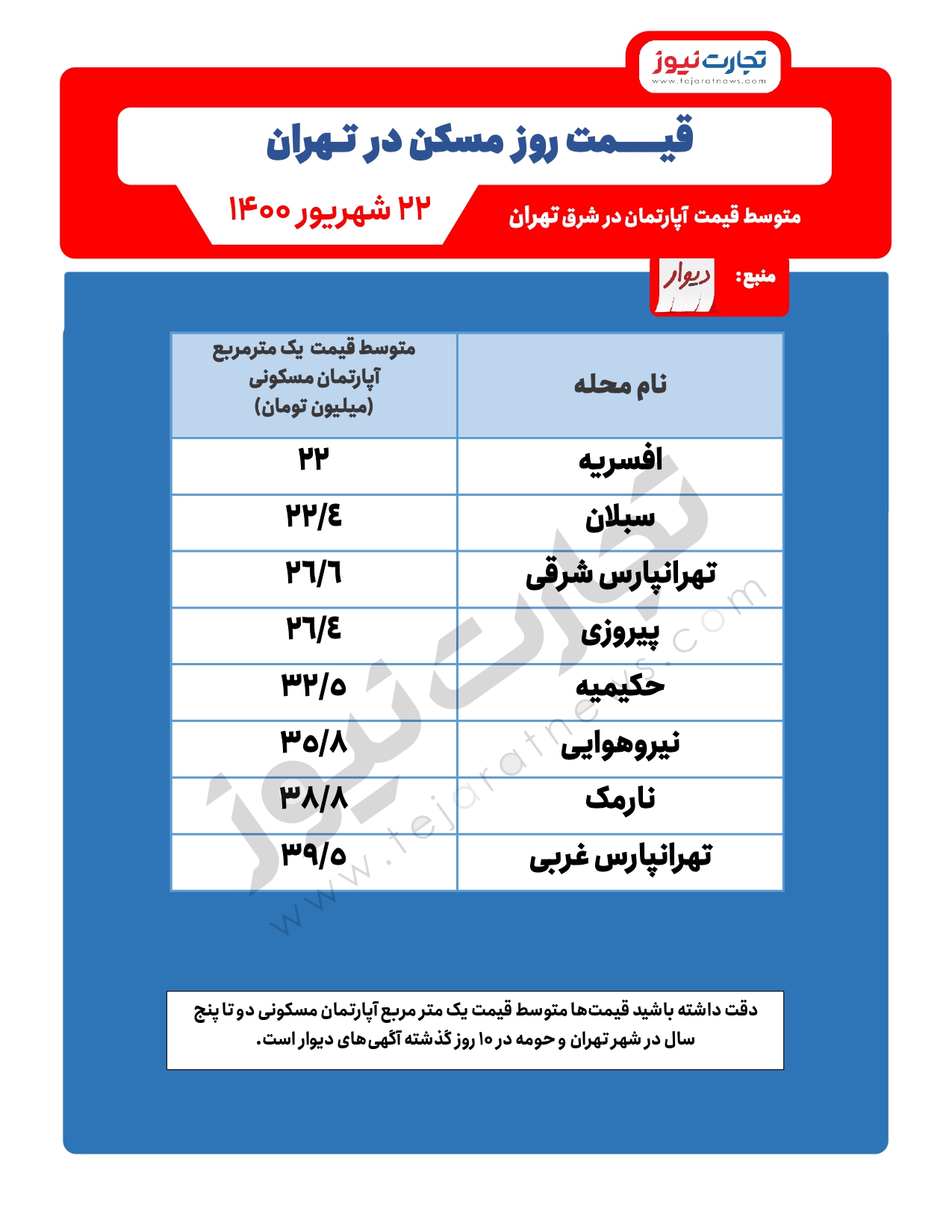 قیمت-آپارتمان-شرق-تهران