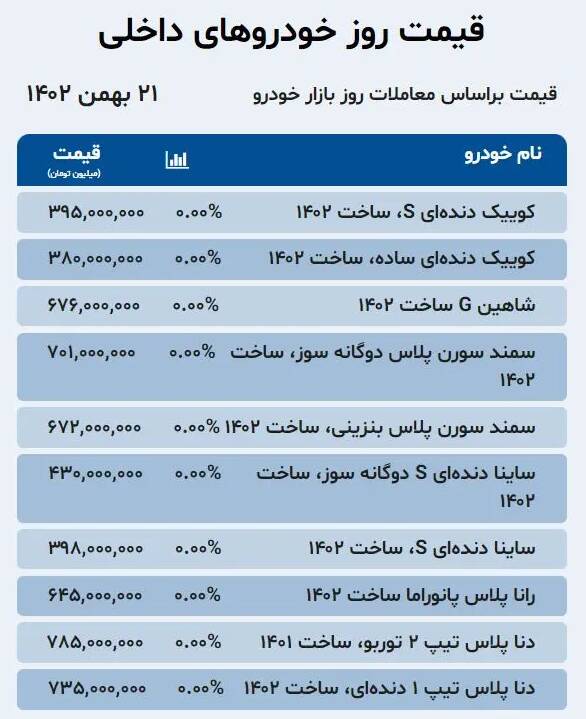 قیمت-خودرو