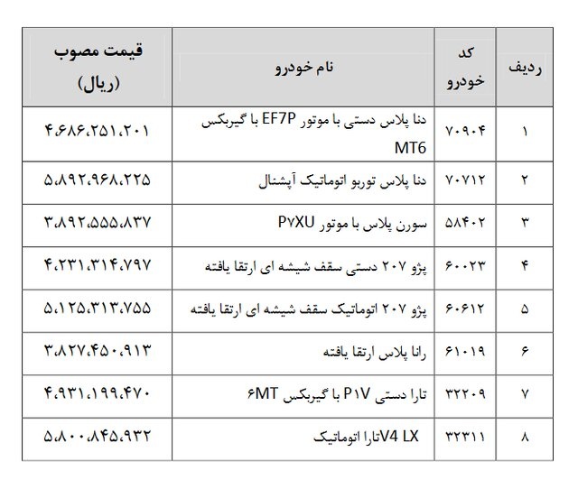 جدول-ایران-خودرو
