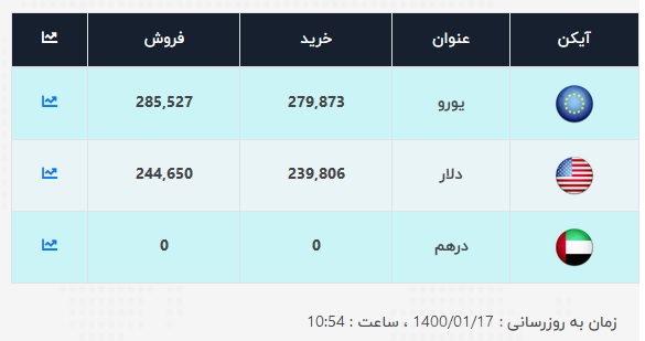 قیمت-دلار-17-فروردین