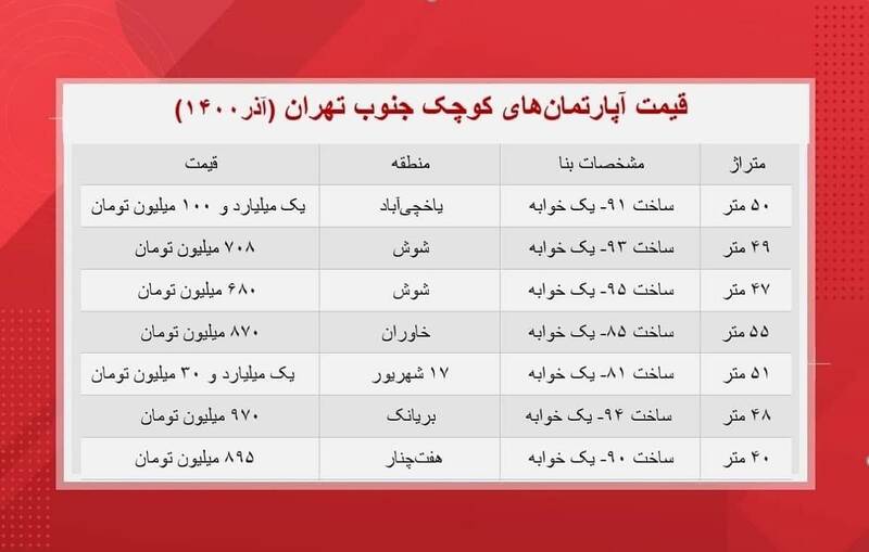 مسکن
