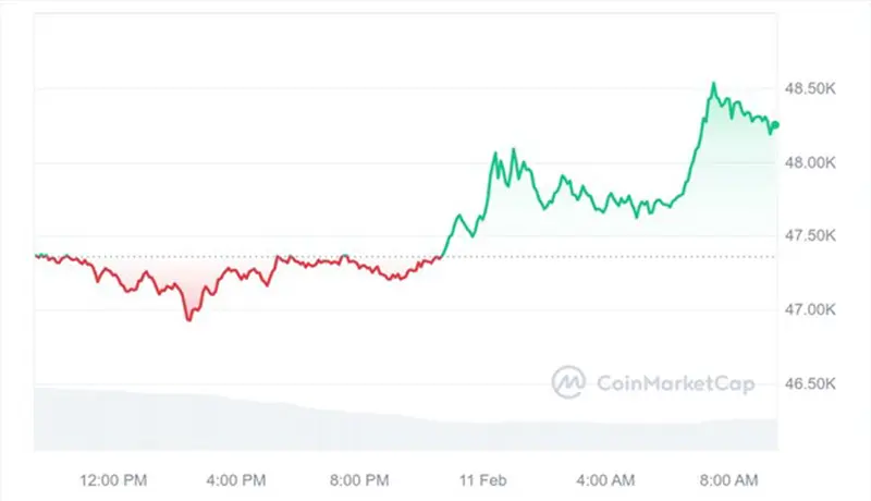 نمودار-قیمت-ارز