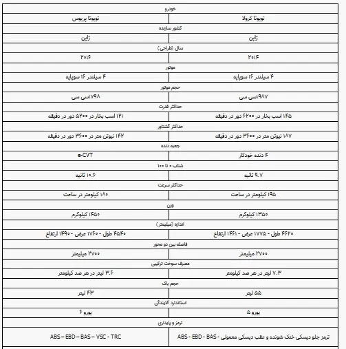 جدول+تویوتا