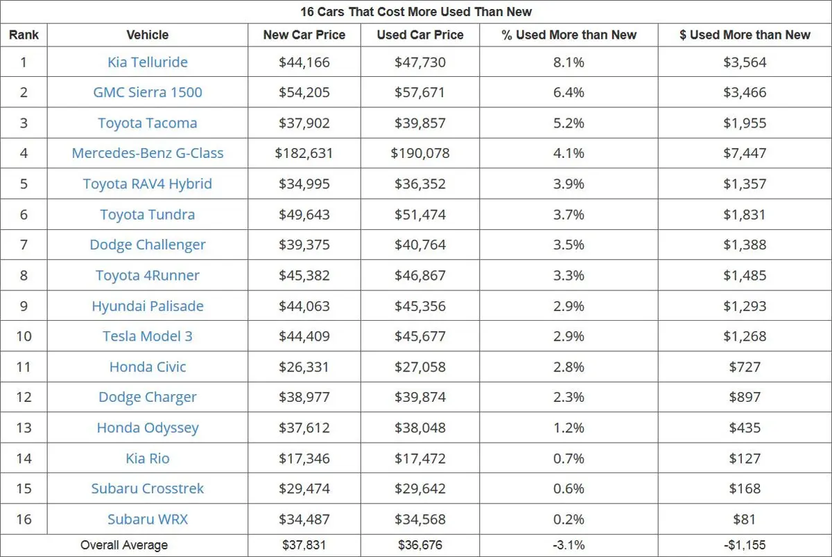 قیمت-خودرو-خارجی