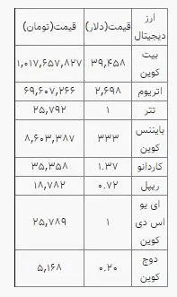 قیمت_رمزارزها