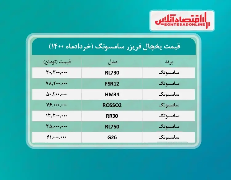 قیمت+یخچال+فریزر+سامسونگ