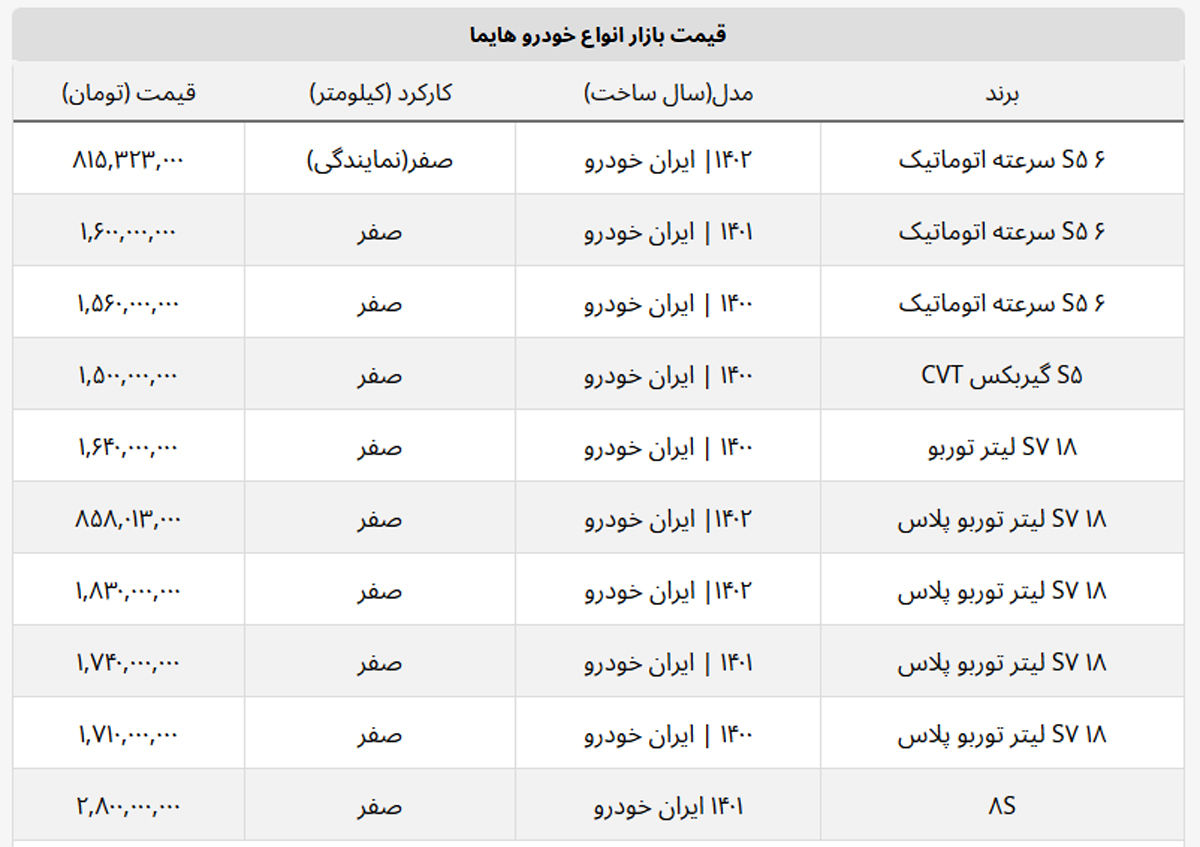 هایما-جدول