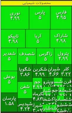 محصولات+شیمیایی