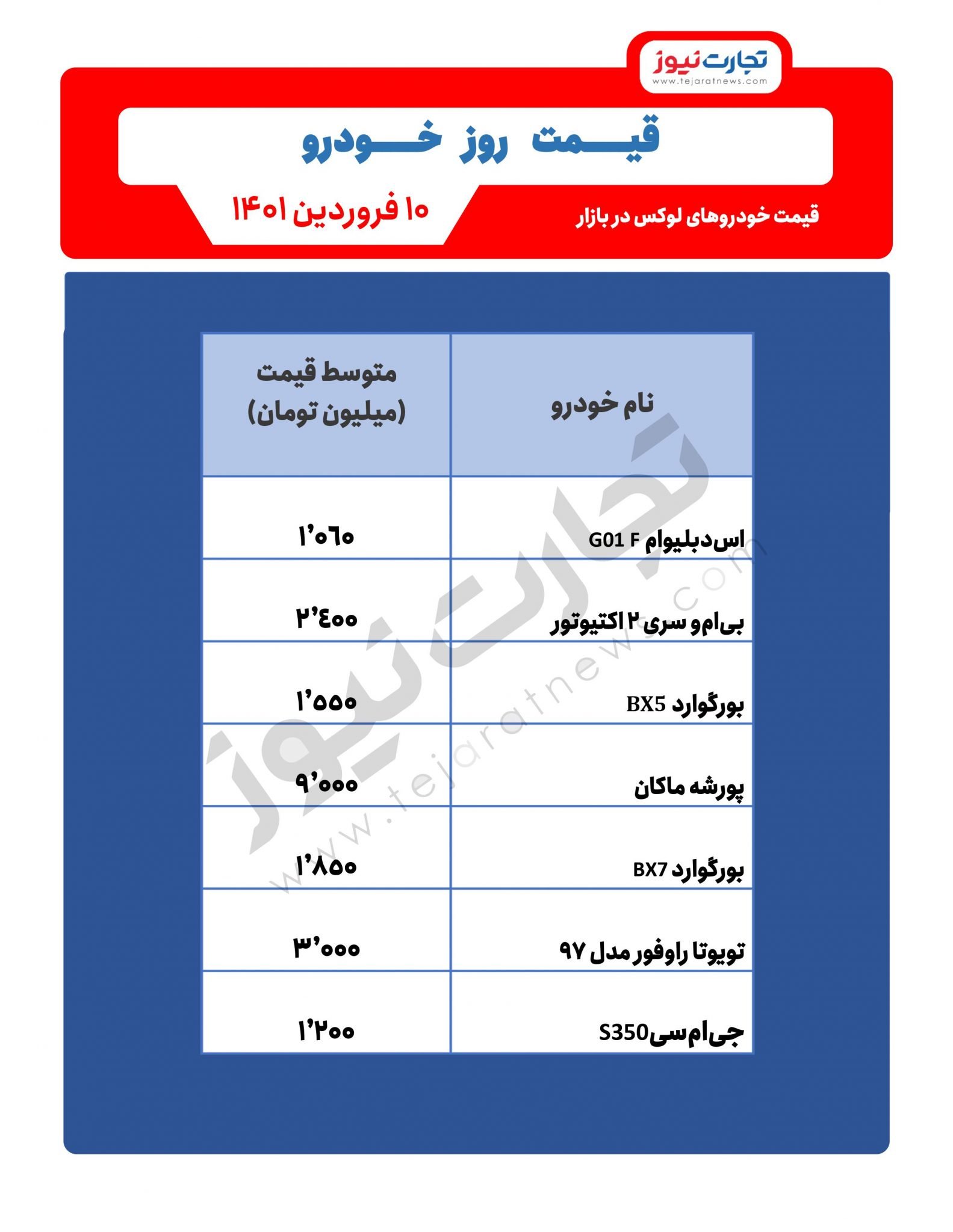 قیمت-خودروهای-لوکس