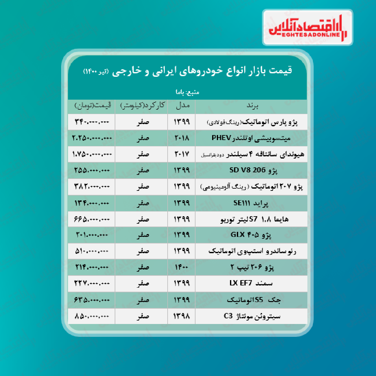 قیمت+خودروهای+ایرانی+و+خارجی