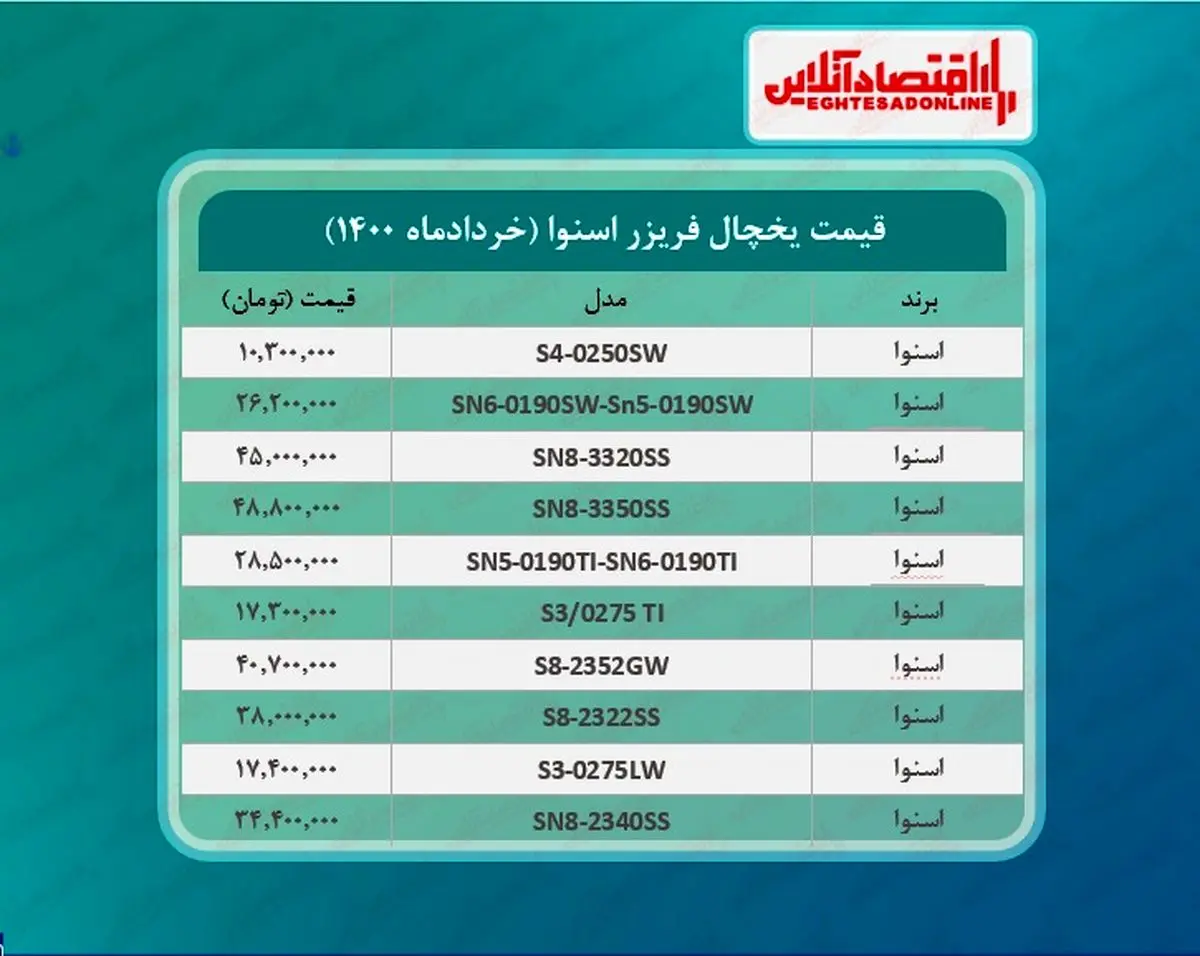 جدول-قیمت-یخچال-فریزر