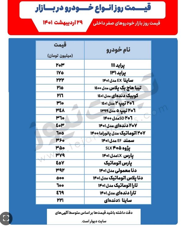 قیمت این خودروها در کمال ناباوری ارزان شد + جدول 2