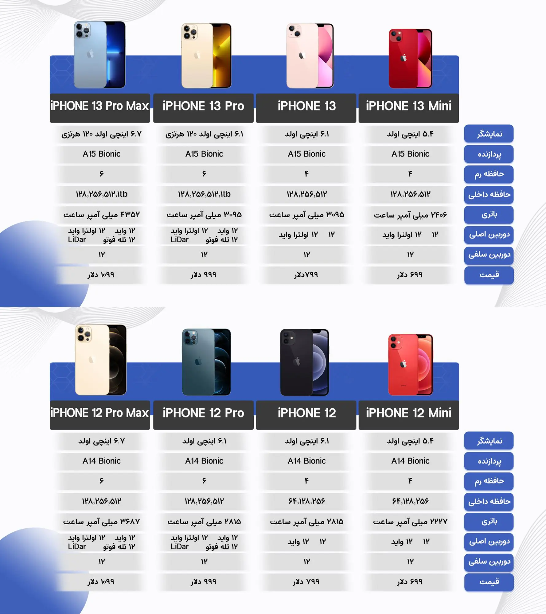 آیفون۱۳و۱۲