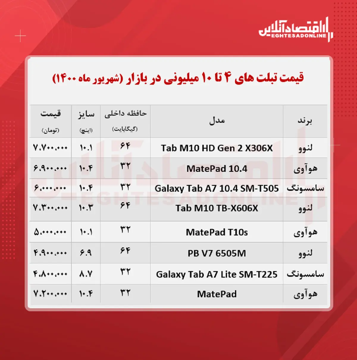 تبلت-های-10-میلیونی