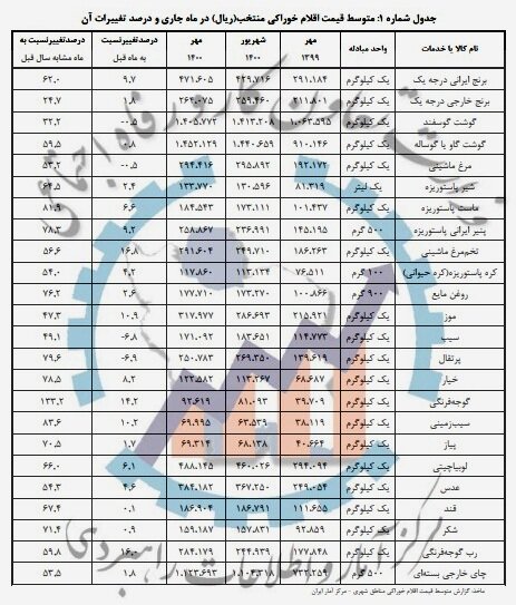قیمت-محصولات