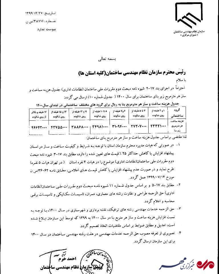 نرخ-ساخت-مسکن