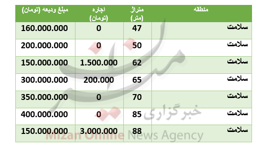 قیمت-مسکن