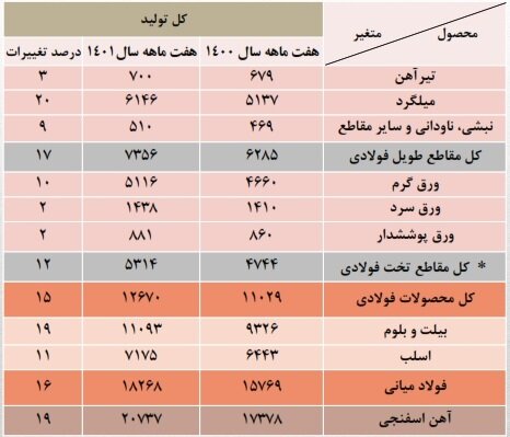 اقلام-فولادی-۱