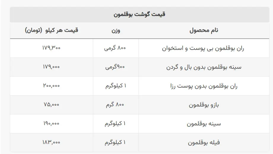 قیمت-بوقلمون