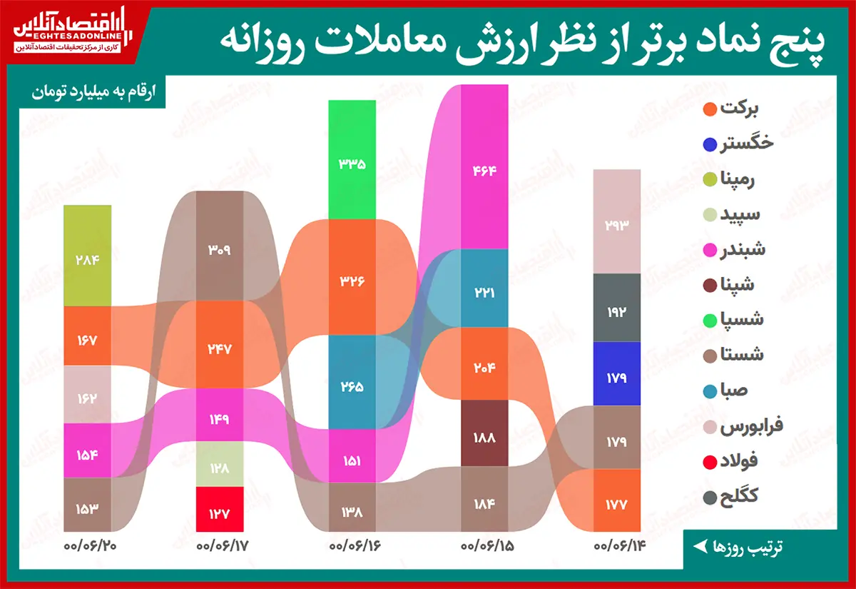 معاملات+جدول۱