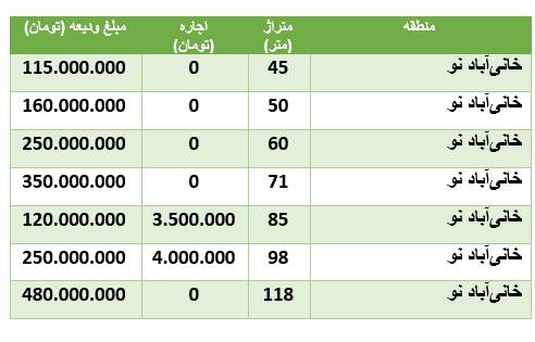 قیمت-خانه