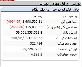 سقوط بورس به کانال بحران 2