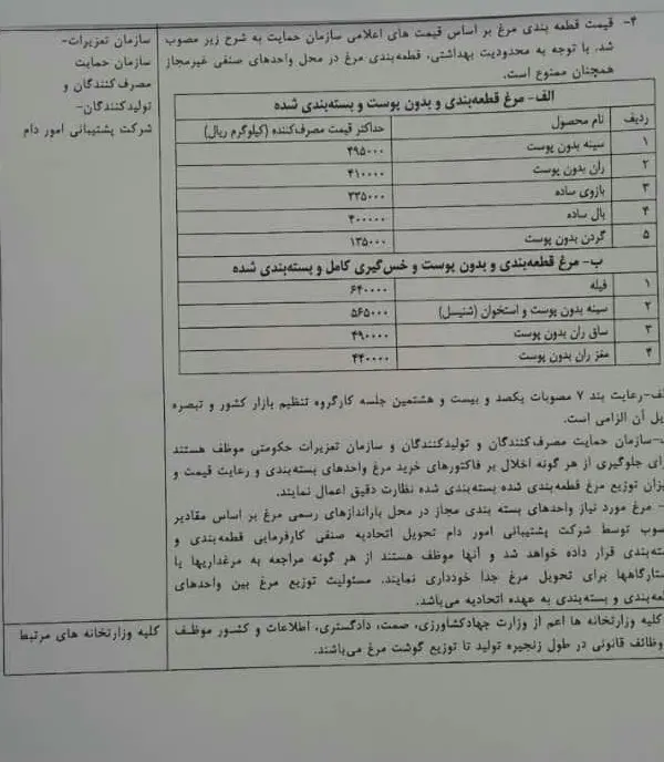 قیمت-رسمی-مرغ-قطعه-بندی-شده