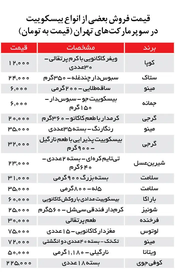 قیمت-کیک-بیسکوییت