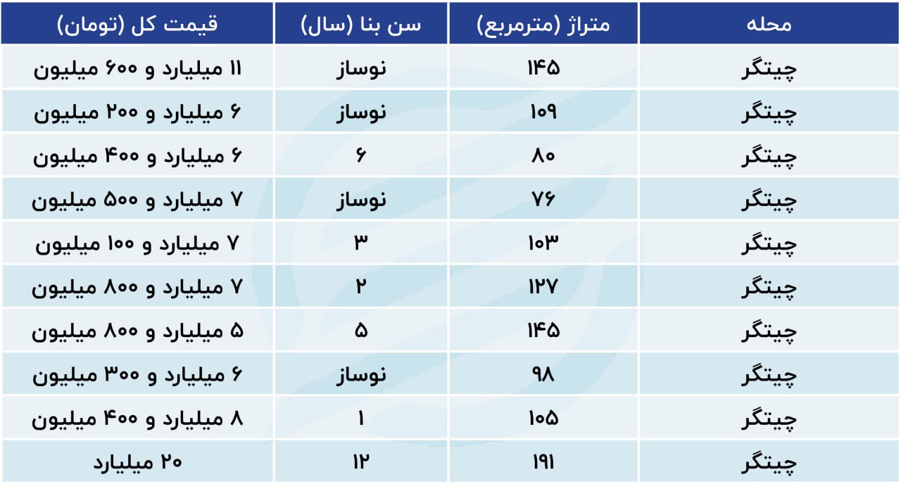 اجاره خانه