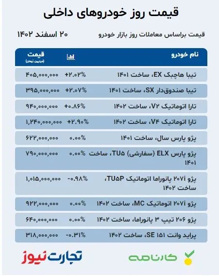 جدول-خودرو