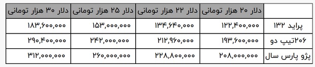 جدول+دلار