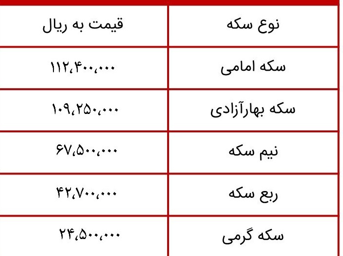 قیمت-سکه-30-اسفند