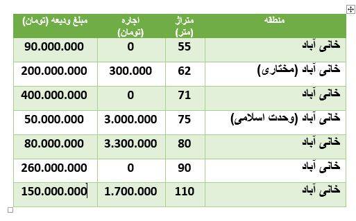 خانی+آباد+جدول