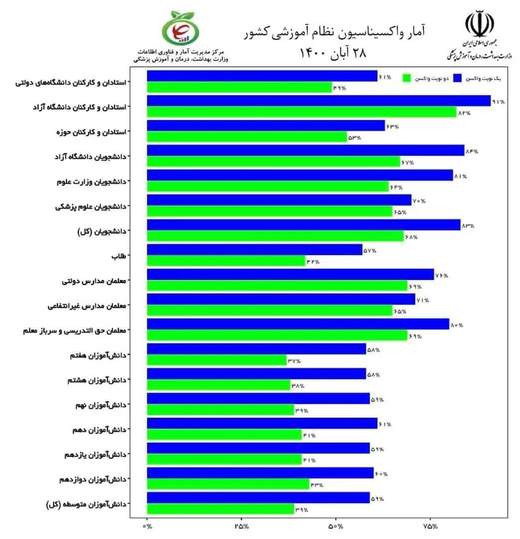 واکسیناسیون