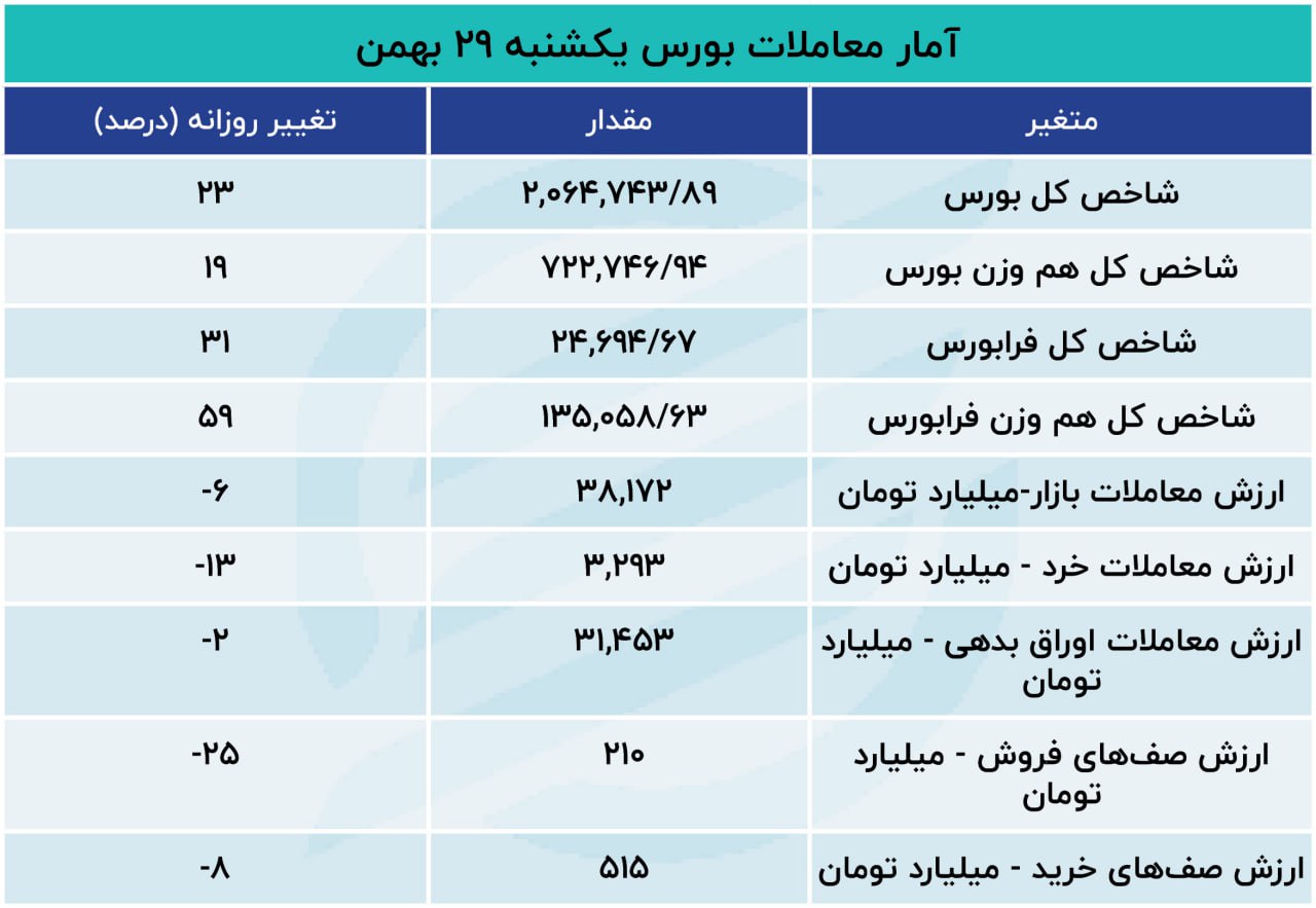 جدول-بورسی۳