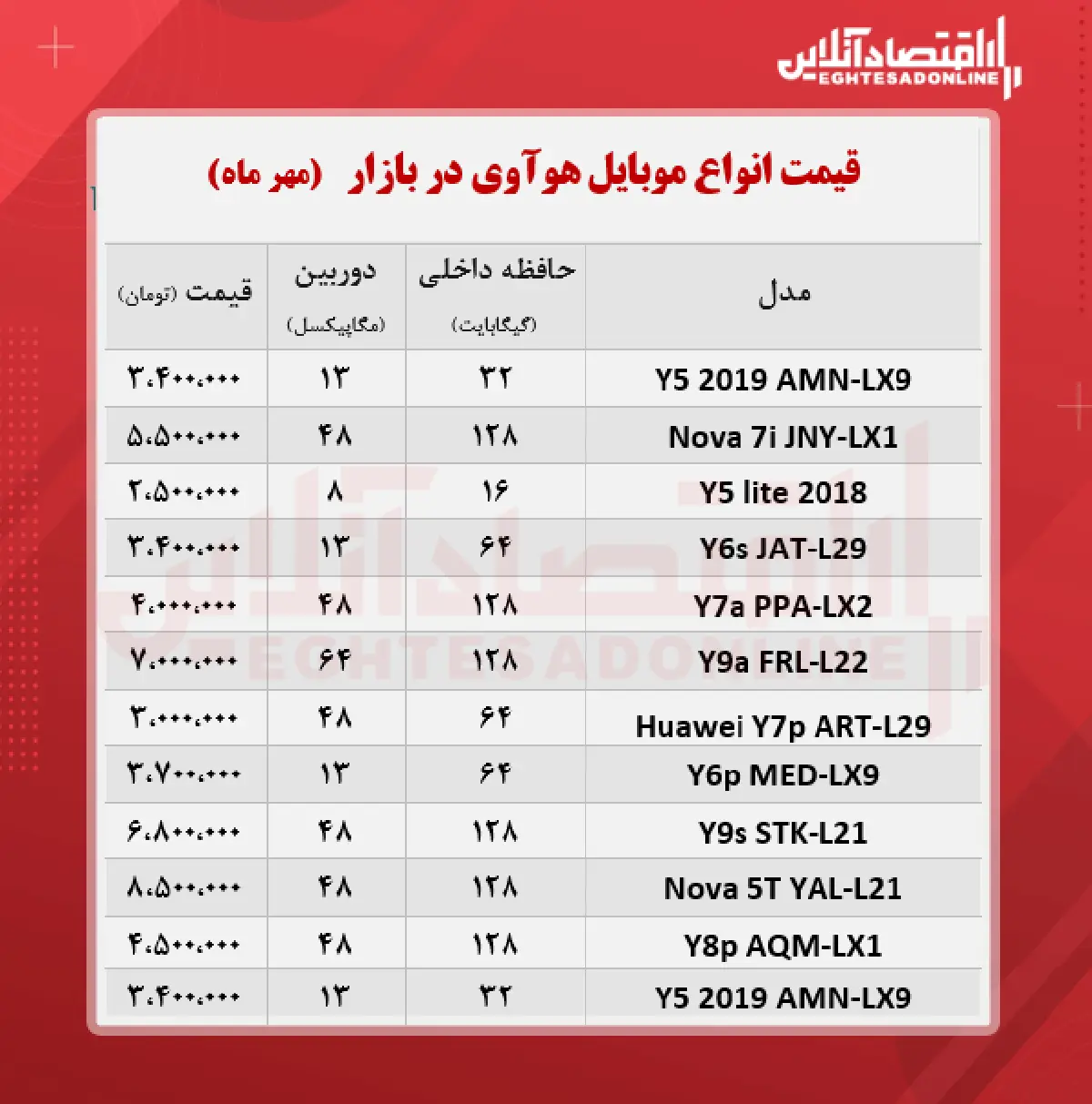 قیمت-موبایل-هوآوی
