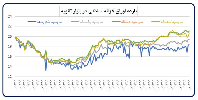 دالان+سود۱